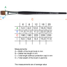 VARIO TIP Da Vinci VARIO TIP Da Vinci