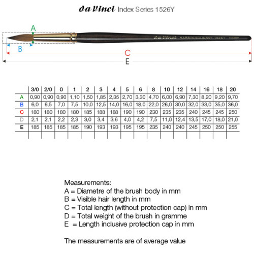Kolinsky Da Vinci