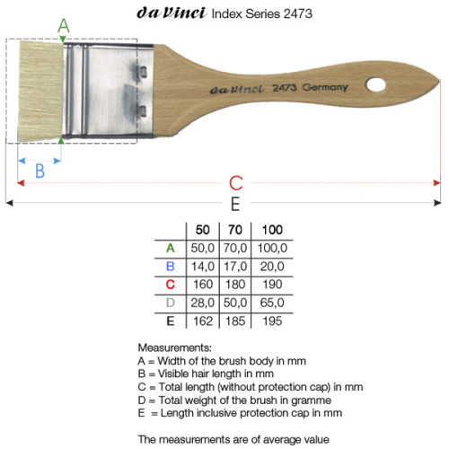 Bristle Mottlers Da Vinci Bristle Mottlers Da Vinci