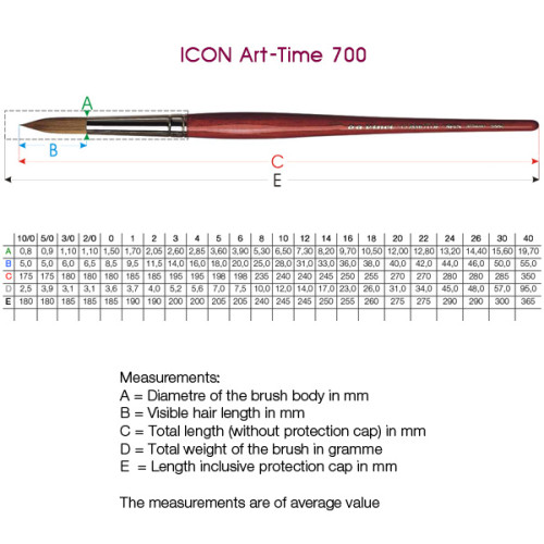 COSMOTOP SPIN Synthetics Da Vinci COSMOTOP SPIN Synthetics Da Vinci