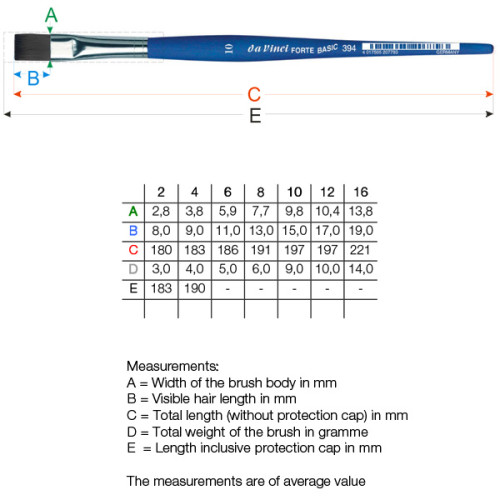 FORTE BASIC Da Vinci FORTE BASIC Da Vinci