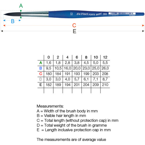 FORTE BASIC Da Vinci FORTE BASIC Da Vinci