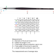 Liner Brushes Da Vinci Liner Brushes Da Vinci