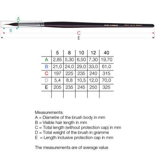 Liner Brushes Da Vinci Liner Brushes Da Vinci