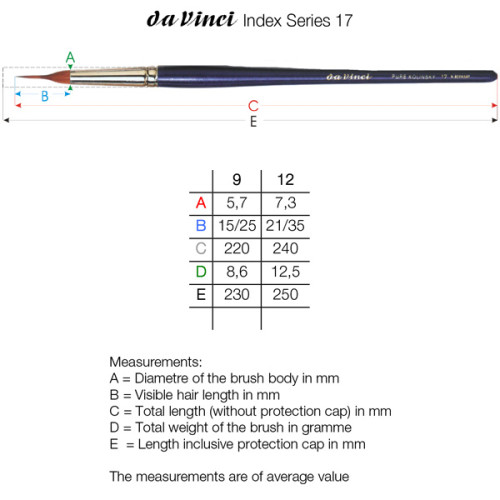 Liner Brushes Da Vinci Liner Brushes Da Vinci