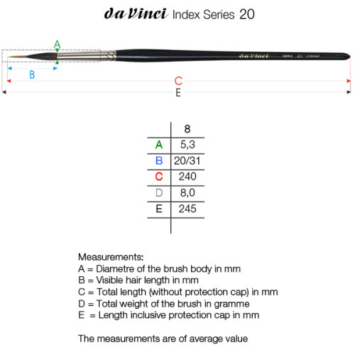 Liner Brushes Da Vinci Liner Brushes Da Vinci