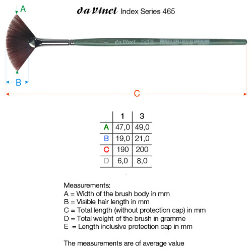 Fan Brushes Da Vinci